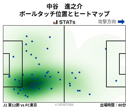 ヒートマップ - 中谷　進之介