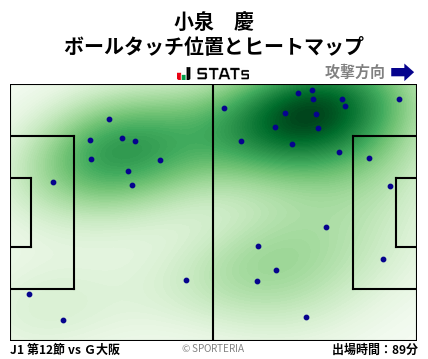 ヒートマップ - 小泉　慶