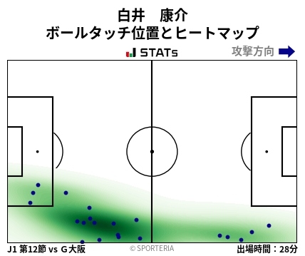 ヒートマップ - 白井　康介