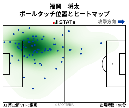 ヒートマップ - 福岡　将太