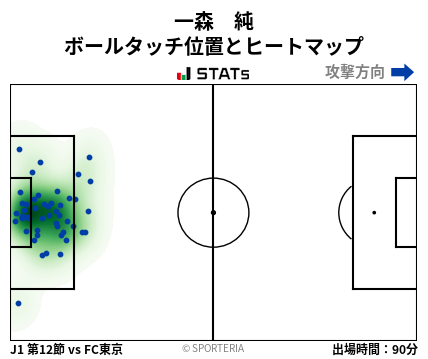 ヒートマップ - 一森　純