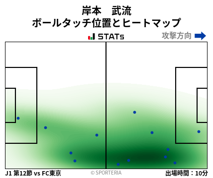 ヒートマップ - 岸本　武流