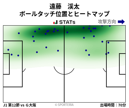 ヒートマップ - 遠藤　渓太