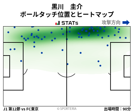 ヒートマップ - 黒川　圭介