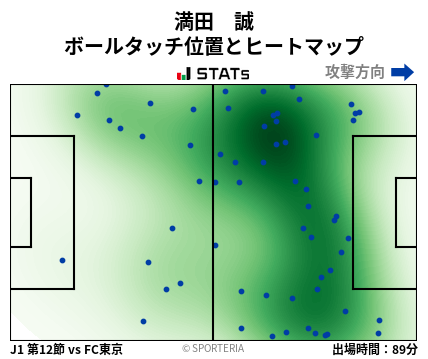 ヒートマップ - 満田　誠
