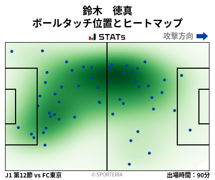 ヒートマップ - 鈴木　徳真