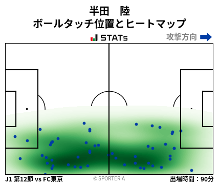 ヒートマップ - 半田　陸
