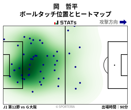 ヒートマップ - 岡　哲平