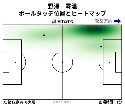 ヒートマップ - 野澤　零温