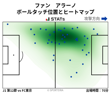 ヒートマップ - ファン　アラーノ