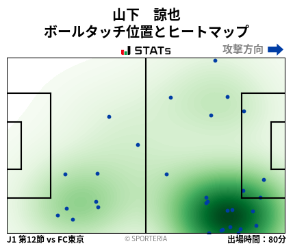ヒートマップ - 山下　諒也