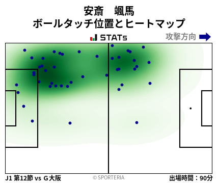 ヒートマップ - 安斎　颯馬