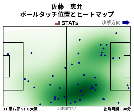 ヒートマップ - 佐藤　恵允