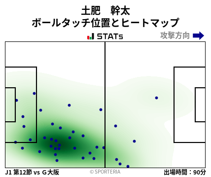 ヒートマップ - 土肥　幹太