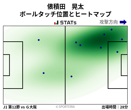 ヒートマップ - 俵積田　晃太