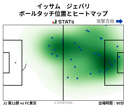 ヒートマップ - イッサム　ジェバリ