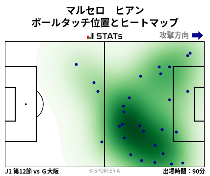 ヒートマップ - マルセロ　ヒアン