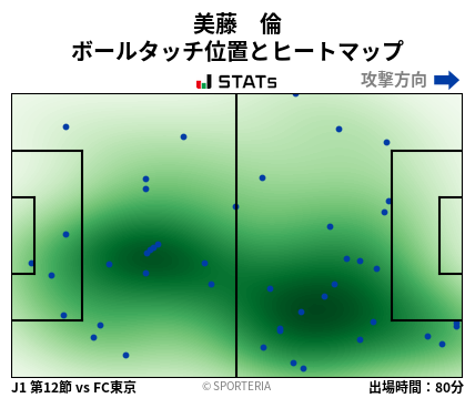 ヒートマップ - 美藤　倫