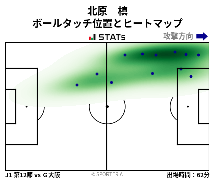 ヒートマップ - 北原　槙