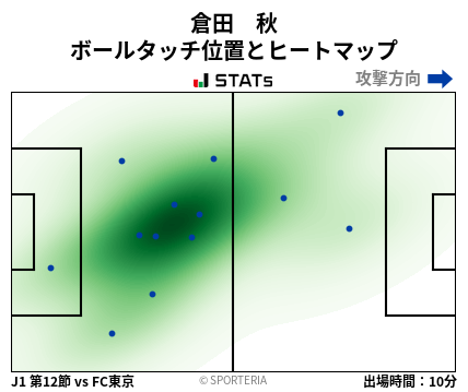 ヒートマップ - 倉田　秋