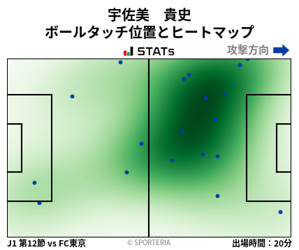 ヒートマップ - 宇佐美　貴史