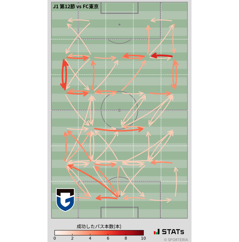 エリア間パス図