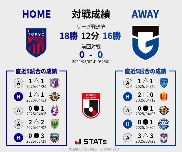前節までの対戦成績