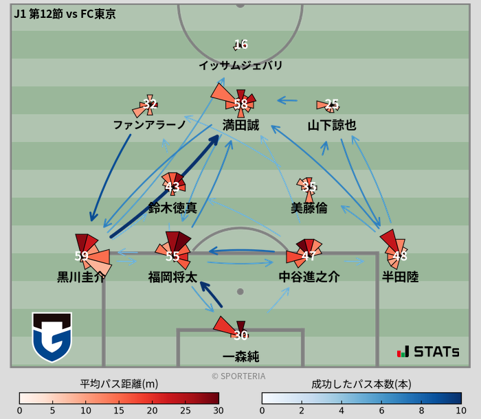 パスソナー・パスネットワーク