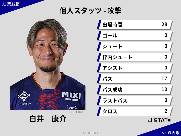 攻撃スタッツ - 白井　康介