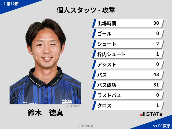 攻撃スタッツ - 鈴木　徳真