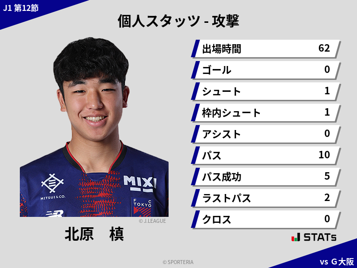 攻撃スタッツ - 北原　槙