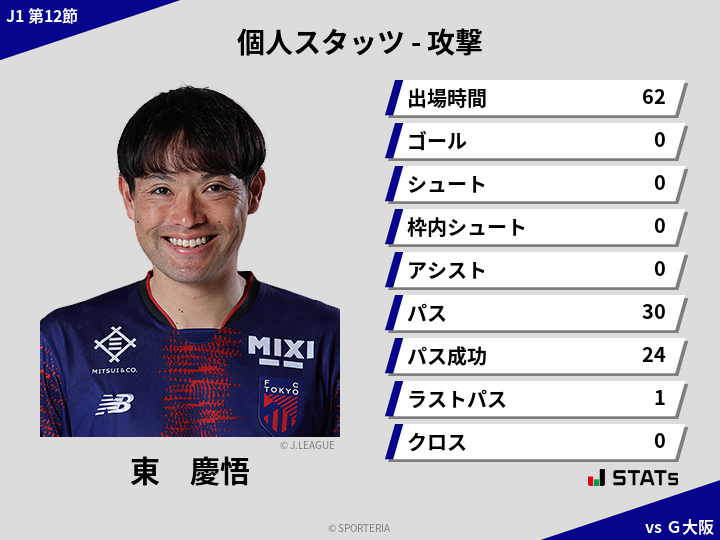 攻撃スタッツ - 東　慶悟