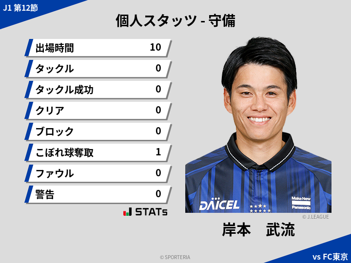守備スタッツ - 岸本　武流