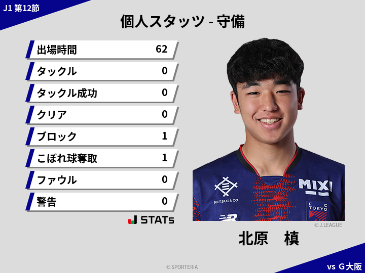 守備スタッツ - 北原　槙
