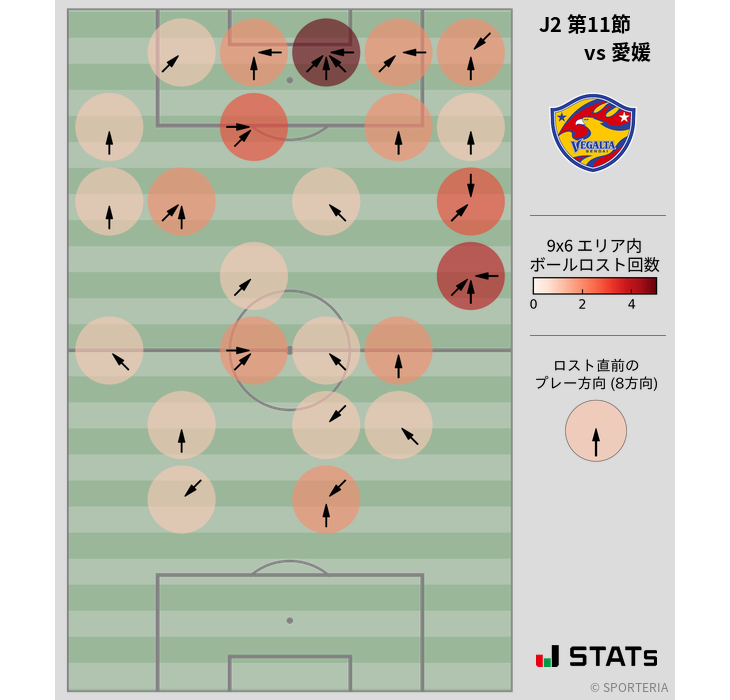 ボールロスト位置