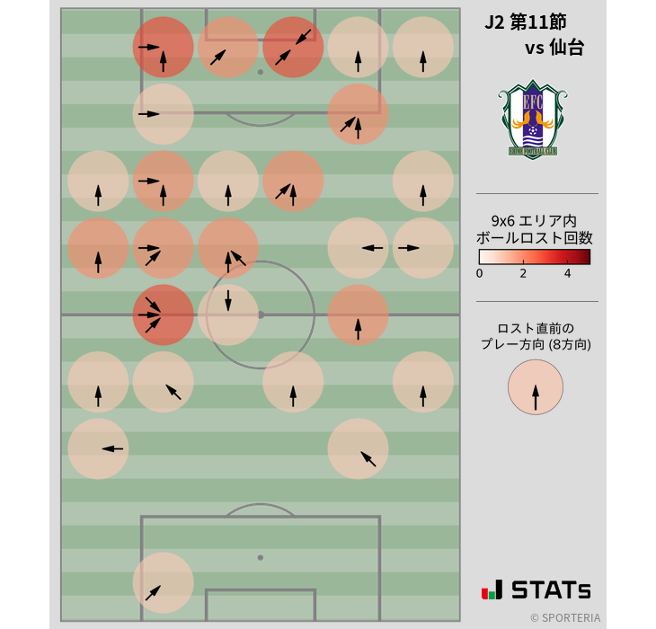 ボールロスト位置