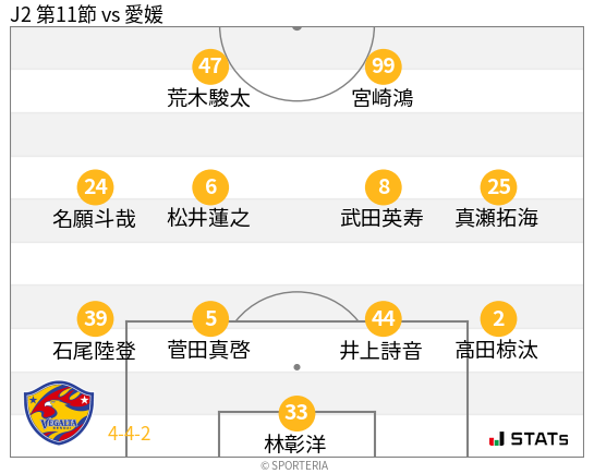 フォーメーション図