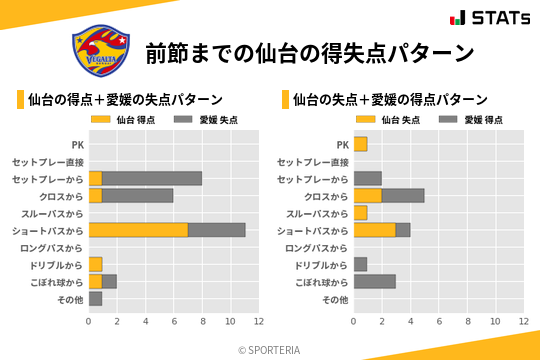 得失点パターン