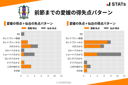 得失点パターン