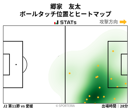 ヒートマップ - 郷家　友太