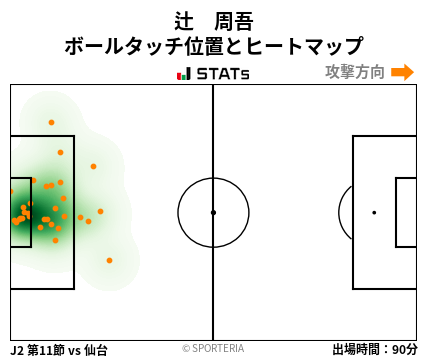 ヒートマップ - 辻　周吾