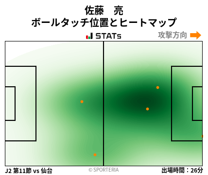 ヒートマップ - 佐藤　亮
