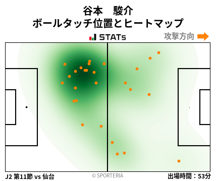 ヒートマップ - 谷本　駿介