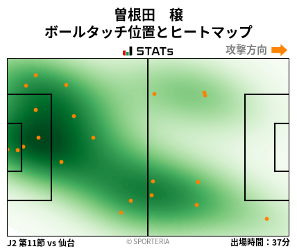 ヒートマップ - 曽根田　穣