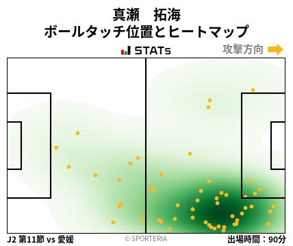 ヒートマップ - 真瀬　拓海