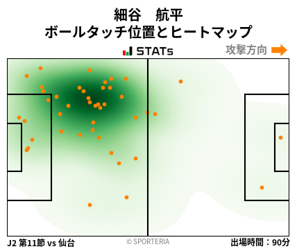 ヒートマップ - 細谷　航平