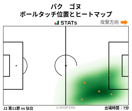 ヒートマップ - パク　ゴヌ