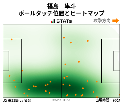 ヒートマップ - 福島　隼斗