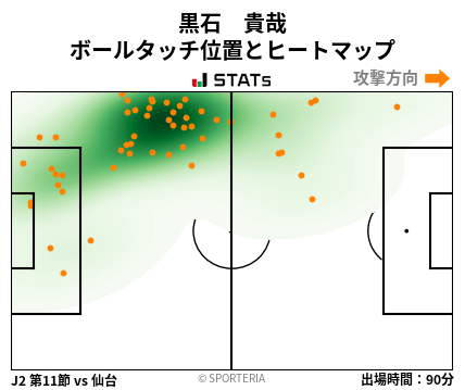 ヒートマップ - 黒石　貴哉