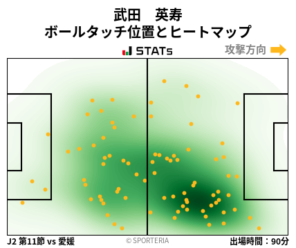 ヒートマップ - 武田　英寿